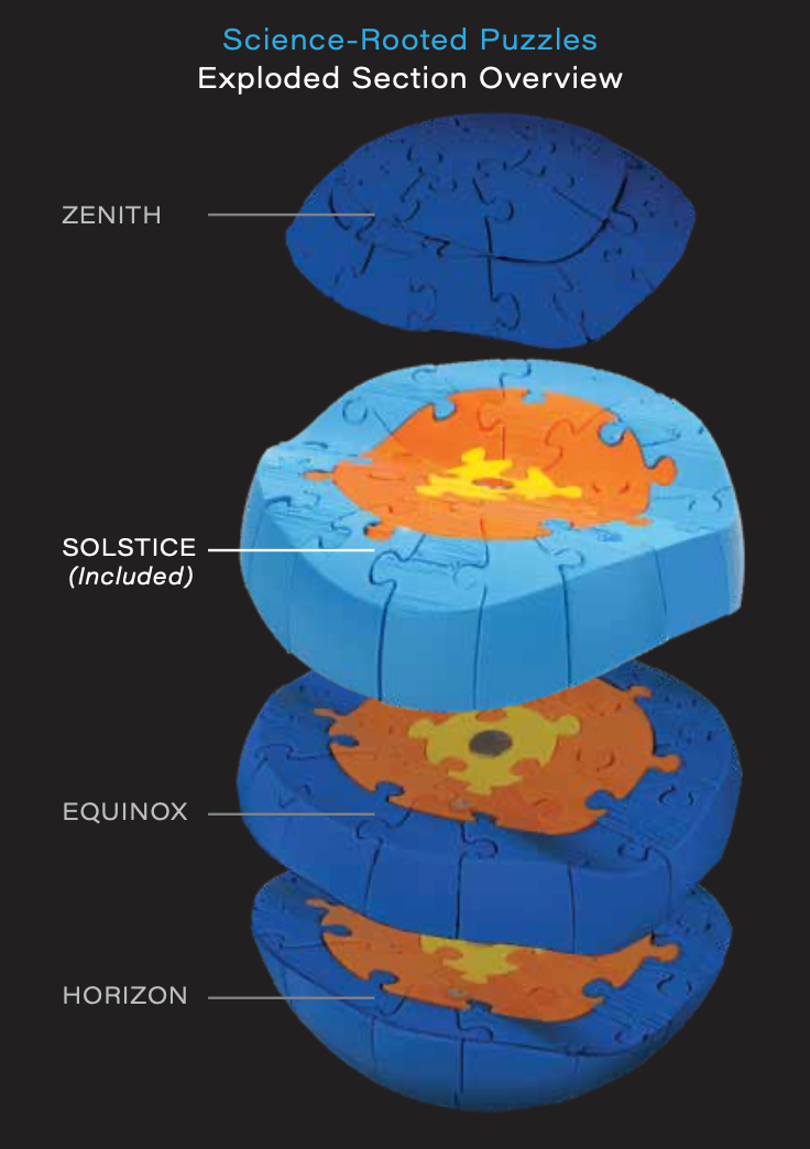 Orb-ix exploded view showing all six sections and the assembled sphere